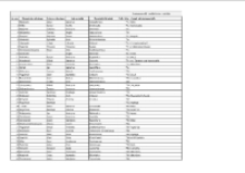 Indeks nazwisk do Księgi zaślubionych parafii św. Anny w Białej Podlaskiej od 1794 do 1797 r.