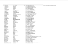 Indeks nazwisk do Księgi chrztów parafii św. Anny w Białej Podlaskiej od 1774 do 1786 r.