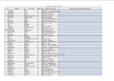 Indeks nazwisk do Księgi chrztów parafii św. Anny w Białej Podlaskiej od 1785 do 1794 r.