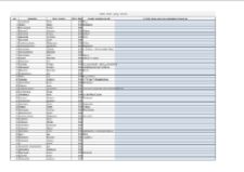 Indeks nazwisk do Księgi zmarłych parafii św. Anny w Białej Podlaskiej od 1794-1798