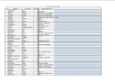 Indeks nazwisk do Księgi zmarłych parafii św. Anny w Białej Podlaskiej od 1787-1792