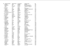 Indeks nazwisk do Księgi ślubów od 1734 do 1745 r. parafii unickiej w Białej Podlaskiej