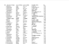 Indeks nazwisk do Księgi ślubów od 1745 do 1754 r. parafii unickiej w Białej Podlaskiej