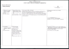 Cmentarze i miejsca pamięci w pow. Biała Podlaska : gm. Biała Podlaska: cmentarz katolicki w Dokudowie : karta ewidencyjna nr 12