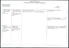 Cmentarze i miejsca pamięci w pow. Biała Podlaska : gm. Biała Podlaska: nieczynny cmentarz unicki i prawosławny w Sworach : karta ewidencyjna nr 39