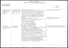 Cmentarze i miejsca pamięci w pow. Biała Podlaska : gm. Biała Podlaska: symboliczny pomnik ku czci amerykańskich żołnierzy, poległych podczas II wojny światowej w Worońcu : karta ewidencyjna nr 43