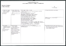 Cmentarze i miejsca pamięci w pow. Biała Podlaska : gm. Drelów : mogiła żołnierzy AK w Leszczance : karta ewidencyjna nr 5
