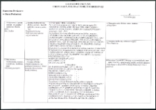 Cmentarze i miejsca pamięci w pow. Biała Podlaska : gm. Drelów : pomnik poświęcony POW oraz ofiarom więzień i obozów : karta ewidencyjna nr 6