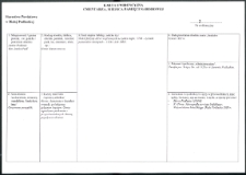 Cmentarze i miejsca pamięci w pow. Biała Podlaska : gm. Janów Podlaski : grota Naruszewicza : karta ewidencyjna nr 2