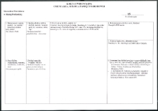 Cmentarze i miejsca pamięci w pow. Biała Podlaska : gm. Janów Podlaski : nieczynny cmentarz przy kościele św. Jana Ewangelisty w Starym Bublu : karta ewidencyjna nr 15