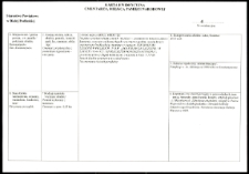 Cmentarze i miejsca pamięci w pow. Biała Podlaska : gm. Konstantynów : cmentarz przykościelny z pomnikiem poświęconym żołnierzom polskim poległym za Ojczyznę w latach 1914-1921 : karta ewidencyjna nr 4