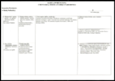 Cmentarze i miejsca pamięci w pow. Biała Podlaska : gm. Leśna Podlaska : nieczynny cmentarz przy kaplicy w Bukowicach : karta ewidencyjna nr 2