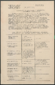 Okólnik : Inspektorat Szkolny Bialsko-Podlaski w Białej Podlaskiej 1937/1938 nr 4