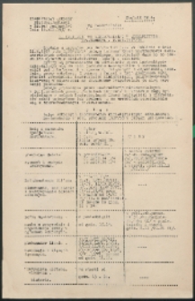 Ok&oacute;lnik : Inspektorat Szkolny Bialsko-Podlaski w Białej Podlaskiej 1937/1938 nr 4