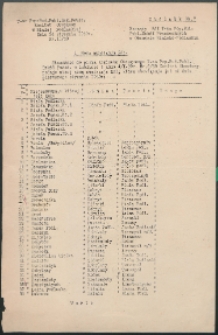 Okólnik : Towarzystwo Popierania Budowy PublicznychSzkół Powszechnych. Komitet Obwodowy w Białej Podlaskiej 1939 nr 7