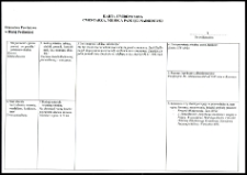 Cmentarze i miejsca pamięci w pow. Biała Podlaska : gm. Rossosz : nieczynny cmentarz dawniej prawosławny w Rossoszu : karta ewidencyjna nr 7