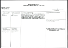 Cmentarze i miejsca pamięci w pow. Biała Podlaska : gm. Rossosz : tablica pamiątkowa poświęcona komendantowi podokręgu Siedlce Okręgu Lublin BCh Stefanowi Skoczylasowi na budynku szkoły podstawowej w Rossoszu : karta ewidencyjna nr 10