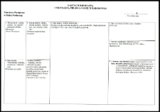 Cmentarze i miejsca pamięci w pow. Biała Podlaska : gm. Sławatycze : nieczynny cmentarz przykościelny w Sławatyczach : karta ewidencyjna nr 5