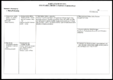 Cmentarze i miejsca pamięci w pow. Biała Podlaska : gm. Sosnówka : cmentarz katolicki w Żeszczynce : karta ewidencyjna nr 11
