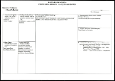 Cmentarze i miejsca pamięci w pow. Biała Podlaska : gm. Terespol : obelisk w Polatyczach na kurhanie upamiętniający potyczkę wojsk polskich i rosyjskich w 1794 roku: karta ewidencyjna nr 24