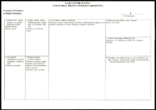 Cmentarze i miejsca pamięci w pow. Biała Podlaska : gm. Tuczna : cmentarz prawosławny w Bokince Pańskiej : karta ewidencyjna nr 1