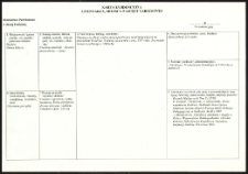 Cmentarze i miejsca pamięci w pow. Biała Podlaska : gm. Zalesie : cmentarz katolicki w Horbowie : karta ewidencyjna nr 4