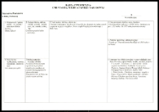 Cmentarze i miejsca pamięci w pow. Biała Podlaska : gm. Zalesie : nieczynny cmentarz przykościelny w Horbowie : karta ewidencyjna nr 5