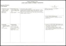 Cmentarze i miejsca pamięci w pow. Biała Podlaska : gm. Zalesie : cmentarz katolicki w Malowej G&oacute;rze : karta ewidencyjna nr 9