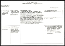Cmentarze i miejsca pamięci w pow. Biała Podlaska : miasto Międzyrzec Podlaski : Pomnik Bohaterów Miasta z 1918 r. na Placu Jana Pawła II : karta ewidencyjna nr 6
