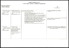 Cmentarze i miejsca pamięci w pow. Biała Podlaska : miasto Międzyrzec Podlaski : pomnik poświęcony powstańcom 1863 roku w Międzyrzecu Podlaskim : karta ewidencyjna nr 12