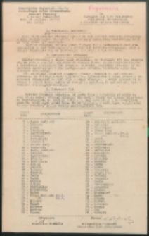 Okólnik : Towarzystwo Popierania Budowy Publicznych Szkół Powszechnych. Komitet Obwodowy w Białej Podlaskiej 1935 nr 14