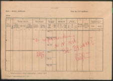 Formularz : [Karta szkolna ucznia]