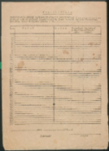 Pokwitowanie : [Inc.:] Kierownictwo szkoły ogólnokształcącej stopnia podstawowego [...] kwituje odbiór książek przydzielonych przez Wydział Oświaty Prezydium Rady Narodowej w Radzyniu [...]