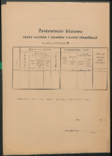 Formularz : [Inc.:] Zestawienie klasowe ruchu uczniów i wyników rocznej klasyfikacji w roku szkolnym