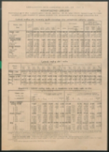 Powszechny Spis Ludności z dn. 9 XII 1931 r. : Województwo lubelskie