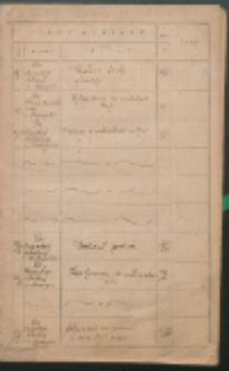 Księga pism wychodzących i otrzymanych