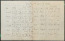 Podział godzin na rok szk. 1931/32