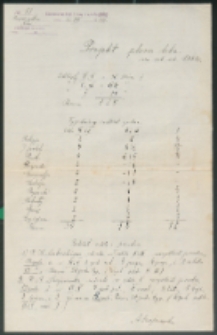 Projekt planu lekc. na rok szk. 1931 r.