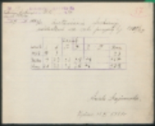 Zestawienie frekwencji oddziałami na rok przyszły t.j. 1931/32