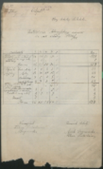Zestawienie klasyfikacji uczniów za rok szkolny 1930/31