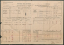 Projekt organizacji publicznej szkołypowszechnej 2 klasowej w Rogoźnicy.