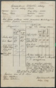 Sprawozdanie biblioteki szkolnej za rok szkolny 1932/32