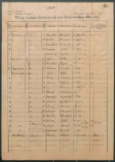 Wyciąg z arkusza (formularza G) spisu dzieci roczników 1918-1931