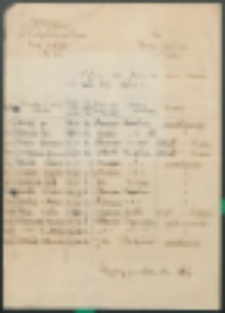 Wykaz na karę na m-c wrzesień od dnia 15.09.-30.09.1937 r.