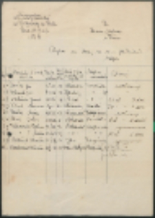 Wykaz na karę na m-c październik 1937 r.