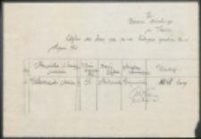 Wykaz na karę na m-ce listopad, grudzień 36 r. i styczeń 37 r.