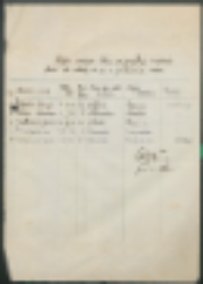 Wykaz rodziców, którzy nie posyłają regularnie dzieci do szkoły w m-cu 1936 r.