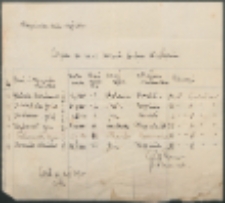 Wykaz na m-c wrzesień do dnia 15 dnia włącznie.