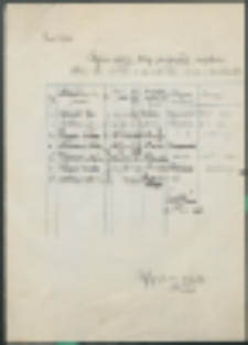 Wykaz rodziców, którzy nie posyłają regularnie dzieci do szkoły w m-cach lutym, marcu i kwietniu 37 r.