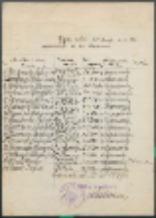 Wykaz dzieci urodzonych w r. 1930 zamieszkałych we wsi Rogozneczce.